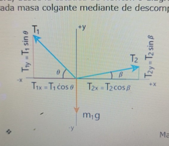 ada masa colgante mediante de descomp
Ma