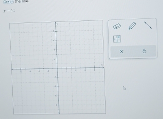 Graph the li
y=4x
X r