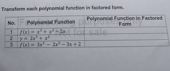 Transform each polynomial function in factored form.