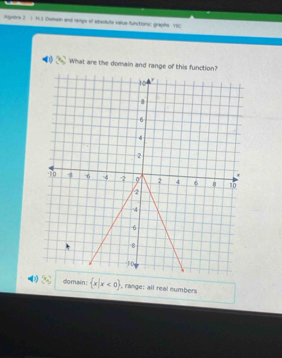 Algebra 2 ) H.1 Domain and renge of ebsolute value functions: graphs Y8C
D) What are the domain and range of this function?
domain:  x|x<0 , range: all real numbers