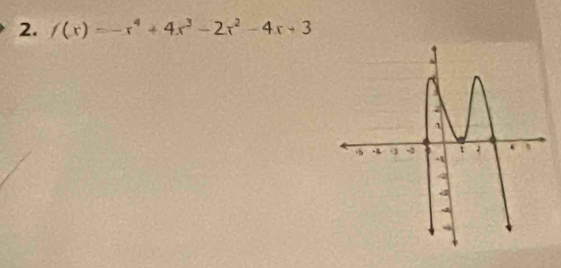 f(x)=-x^4+4x^3-2x^2-4x+3