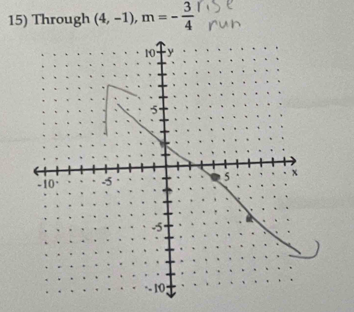 Through (4,-1), m=- 3/4 