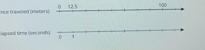 nce traveled (meter
lapsed time (second