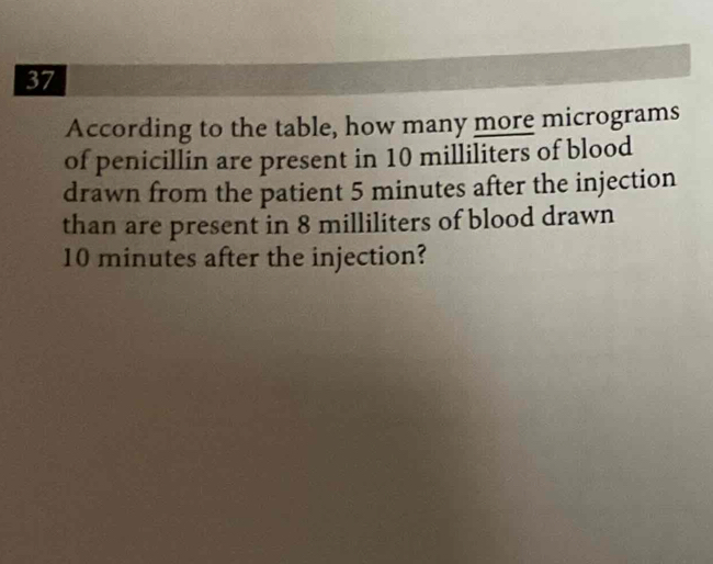 According to the table, how many more micrograms 
of penicillin are present in 10 milliliters of blood 
drawn from the patient 5 minutes after the injection 
than are present in 8 milliliters of blood drawn
10 minutes after the injection?