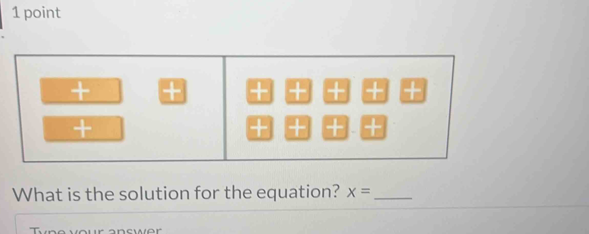 + + + 
+ + + 
+ 
+ 
+ + + + 
What is the solution for the equation? x= _ 
aur an swer