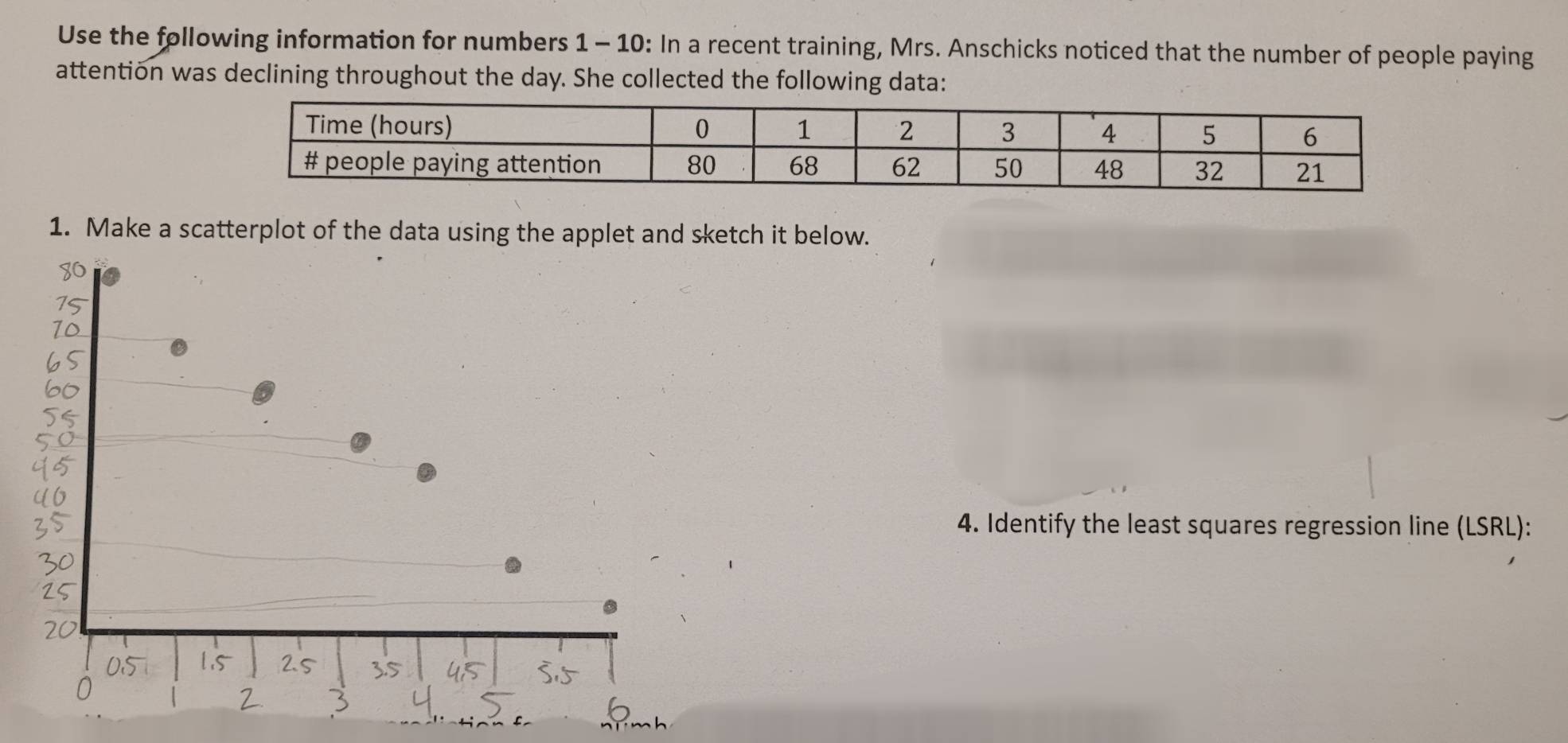 Use the following information for numbers 1 - 10: In a recent training, Mrs. Anschicks noticed that the number of people paying 
attention was declining throughout the day. She collected the following data: 
1. Make a scatterplot of the data using the applet and sketch it below. 
4. Identify the least squares regression line (LSRL):