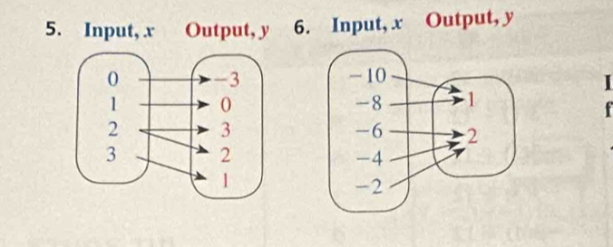 Input, x Output, y 6. Input, x Output, y

I 
f