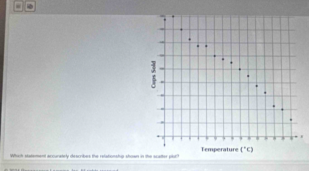 a
x
Which statement accurately describes the relationship shown in the scatter plot?