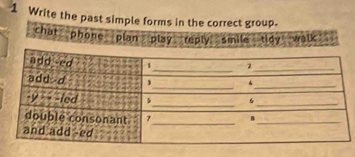 Write the past simple forms in the correct group.
chat phone plan play reply smile tigy walk