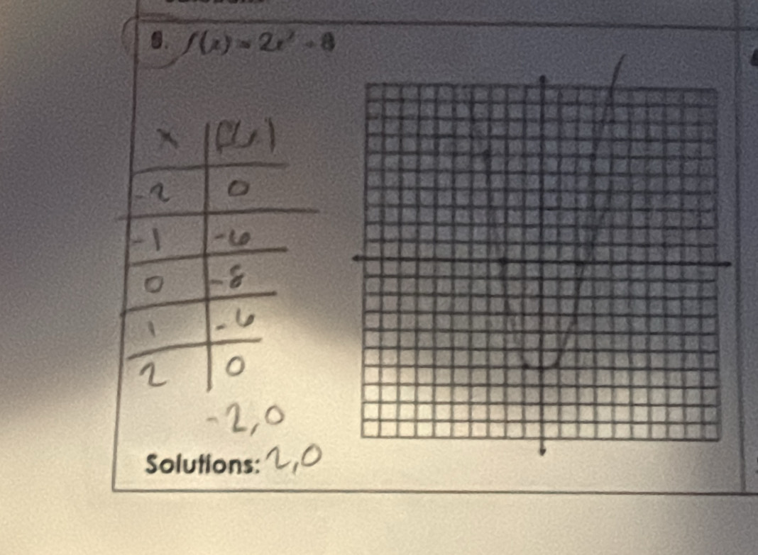 f(x)=2x^2+8
Solutions: