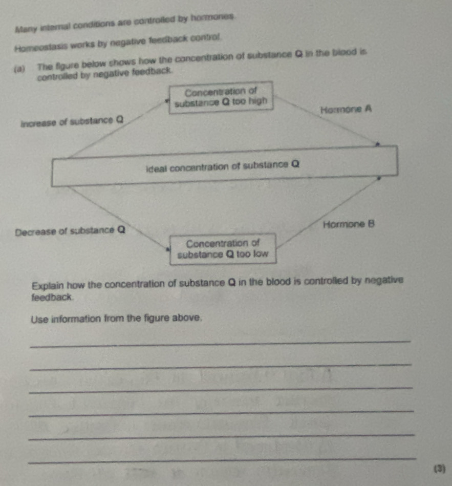 Many internal conditions are controiled by hormones 
Homeostasis works by negative feedback control 
(a) The figure below shows how the concentration of substance Q in the blood is 
controlled by negative feedback. 
Concentration of 
substance Q too high 
increase of substance Q Hormone A 
ideal concentration of substance Q
Decrease of substance Q Hormone B 
Concentration of 
substance Q too low 
Explain how the concentration of substance Q in the blood is controlled by negative 
feedback. 
Use information from the figure above. 
_ 
_ 
_ 
_ 
_ 
_ 
(3)