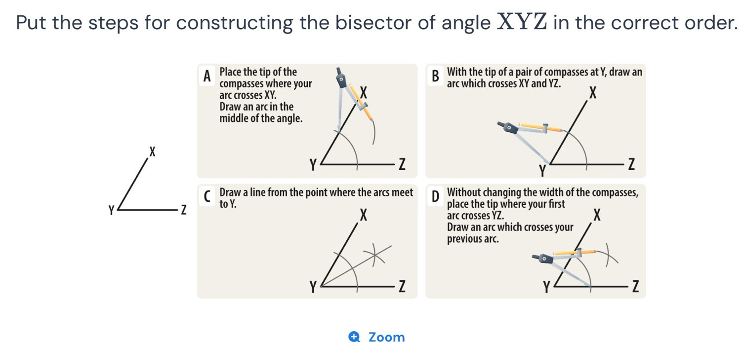 Put the steps for constructing the bisector of angle XYZ in the correct order.
A Place the tip of theWith the tip of a pair of compasses at Y, draw an
B
compasses where your
arc crosses XY.
Draw an arc in the
middle of the angle.
X
C Draw a line from the point where the arcs meet D Without changing the width of the compasses,
Y
Z to Y.place the tip where your first
arc crosses YZ.
Draw an arc which crosses your
previous arc.
Q Zoom