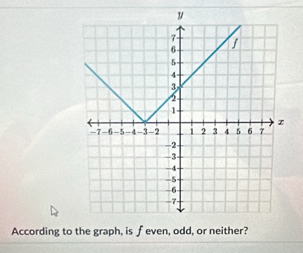 According to the graph, is feven, odd, or neither?