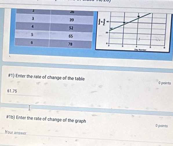 #1) Enter the rate of change of the table 0 points
61.75
#1b) Enter the rate of change of the graph 
0 points 
Your answer