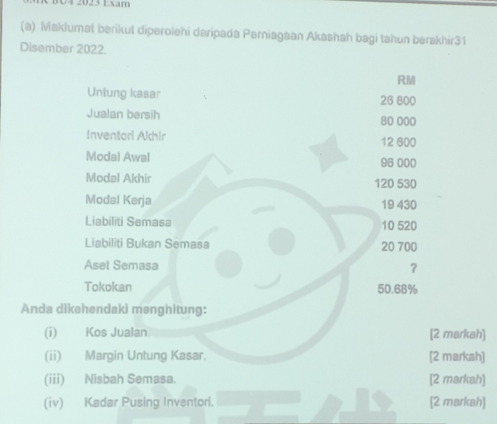 BO4 2023 Exam 
(a) Maklumat berikul diperolehi daripada Periagaan Akashah bagi tahun berakhir31 
Disember 2022.
RM
Untung kasar 26 800
Jualan bersih
80 000
Inventori Akhir 12 600
Modal Awal 96 000
Modal Akhir 120 530
Modal Kerja 19 430
Liabiliti Semasa 10 520
Liabiliti Bukan Semasa 20 700
Aset Semasa ？ 
Tokokan 50.68%
Anda dikehendaki menghitung: 
(i) Kos Jualan. [2 markah] 
(ii) Margin Untung Kasar. [2 markah] 
(iii) Nisbah Semasa. [2 markah] 
(iv) Kadar Pusing Inventori. [2 markah]