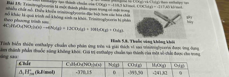 halpy tạo thành chuẩn của CO(g)=-110,5kJ/mol.COCl_2(g)=-217.43kJ/mol. thanh phosgene từ CO(g) và Cl₂(g) theo enthalpy tạo
Bài 15: Trinitroglycerin là một thành phần quan trọng có mặt trong
nhiều chất nổ. Điều khiến trinitroglycerin đặc biệt hơn các hóa chất
nổ khác là quá trình nổ không sinh ra khói. Trinitroglycerin bị phân
theo phương trình sau.
4C_3H_5O_3(NO_2)_3(s)to 6N_2(g)+12CO_2(g)+10H_2O(g)+O_2(g).
Hình 5.8. Thuốc súng không khói
Tính biến thiên enthalpy chuẩn cho phản ứng trên và giải thích vì sao trinitroglycerin được ứng dụng
Tàm thành phần thuốc súng không khói. Giá trị enthalpy chuẩn tạo thành của một số chất được cho trong
sáng sau: