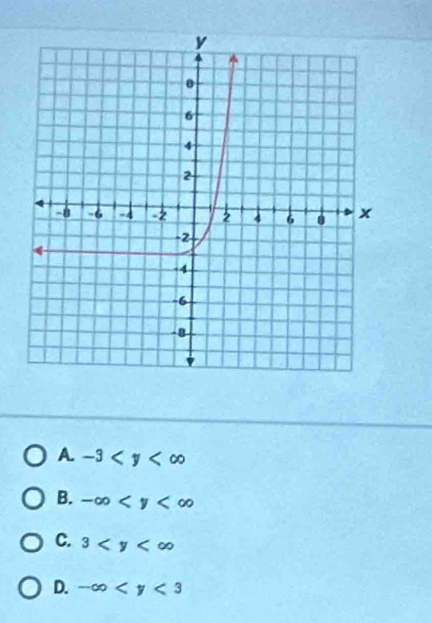 A. -3
B. -∈fty
C. 3
D. -∈fty