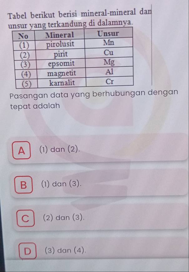 Tabel berikut berisi mineral-mineral dan
kandung di dalamnya.
Pasangan data yang berhubungan dengan
tepat adalah
A (1) dan (2).
B (1) dan (3).
C (2) dan (3).
D (3) dan (4).