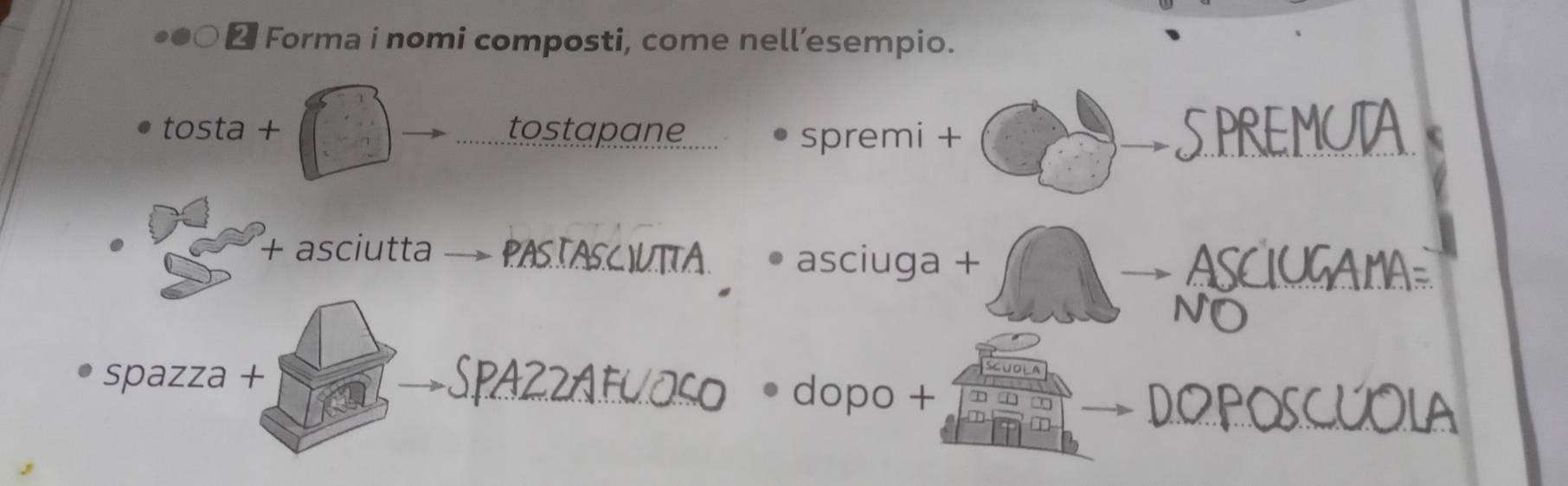 ⊥ Forma i nomi composti, come nell’esempio. 
tosta + tostapane..... spremi +_ 
_ 
+ asciutta PASTASCIUITA . asciuga +_ 
_ 
spazza + Neuaço • dopo + 
AZ