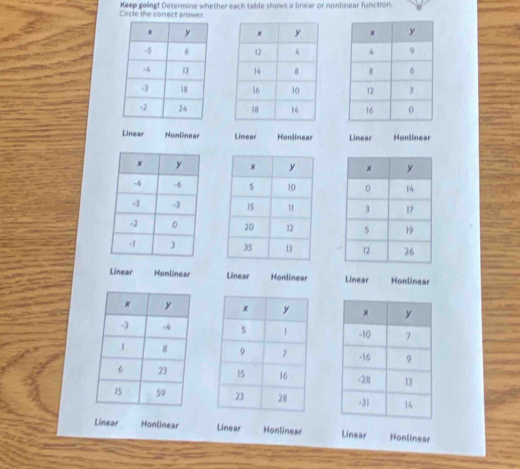 Keep going! Determine whether each table shows a linear or nonlinear function.
Circle the correct answer.

Linear Nonlinear Linear Honlinear Linear Nonlinear





Linear Nonlinear Linear Nonlinear Linear Nonlinear

Linear Honlinear Linear Honlinear Linear Nonlinear