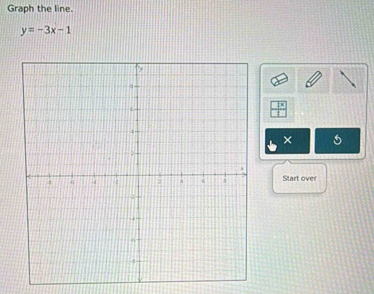 Graph the line.
y=-3x-1
Start over