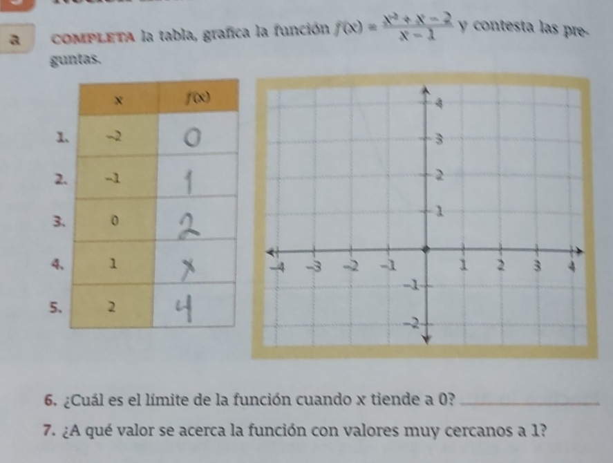 aCoMPLETA la tabla, grafica la función f(x)= (x^2+x-2)/x-1  y contesta las pre
guntas.
6. ¿Cuál es el límite de la función cuando x tiende a 0?_
7. ¿A qué valor se acerca la función con valores muy cercanos a 1?