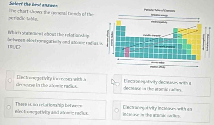 Select the best answer. Periodic Table of Elements
The chart shows the general trends of the
eurization enarige
periodic table. electrunegatvity
Which statement about the relationship sheballic character
between electronegativity and atomic radius is - nc halic h aracion
TRUE?
*
atomic rediva
electron effeity
Electronegativity increases with a Electronegativity decreases with a
decrease in the atomic radius. decrease in the atomic radius.
There is no relationship between Electronegativity increases with an
electronegativity and atomic radius. increase in the atomic radius.