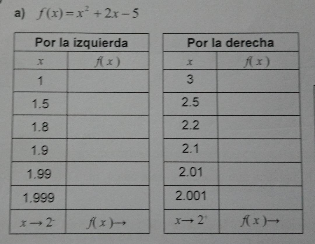 f(x)=x^2+2x-5