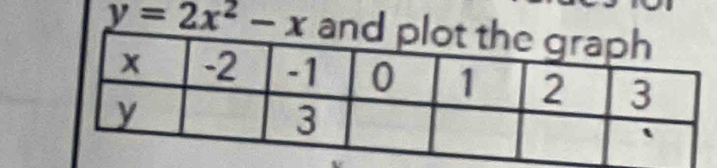 y=2x^2-x and