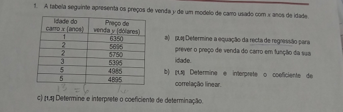 A tabela seguinte apresenta os preços de venda y de um modelo de carro usado com x anos de idade. 
Determine a equação da recta de regressão para 
a) [2,0]
prever o preço de venda do carro em função da sua 
idade. 
b) [1,5] Determine e interprete o coeficiente de 
correlação linear. 
c) [1,5] Determine e interprete o coeficiente de determinação.