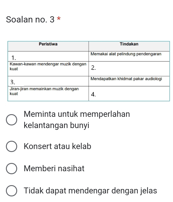 Soalan no. 3 *
Meminta untuk memperlahan
kelantangan bunyi
Konsert atau kelab
Memberi nasihat
Tidak dapat mendengar dengan jelas