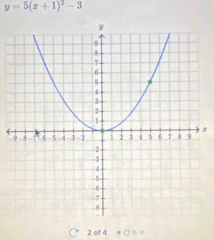 y=5(x+1)^2-3
-
2 of 4