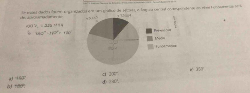 FONTE: Instituto Nacional de Estudoa e Pesquisas Educacionais - INEP - Censo Educacional 2015
Se esses dados forem organiados em um gráfico de setores, o ângulo central correspondente ao nível Fundamental será
de, aproximadamente,
c) 200°. e) 250°.
a) +50°.
d) 230°.
b) 180°.