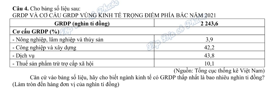 Cho bảng số liệu sau: 
GRDP VÀ CƠ CÁU GRDP VỦNG KINH TÊ TRọNG ĐIÊM PHÍA BÁC NăM 2021 
Căn cứ vào bảng số liệu, hãy cho biết ngành kinh tế có GRDP thấp nhất là bao nhiêu nghìn tỉ đồng? 
(Làm tròn đến hàng đơn vị của nghìn tỉ đồng)