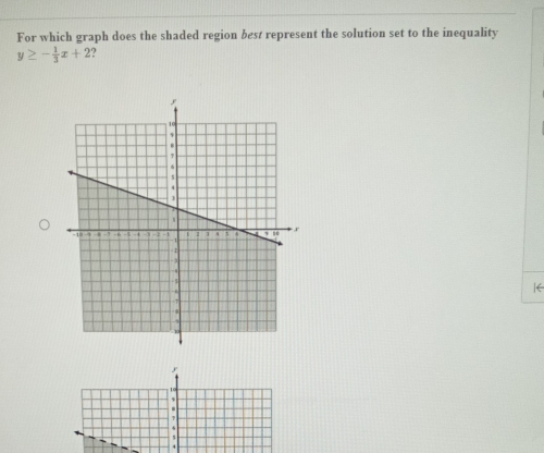 For which graph does the shaded region best represent the solution set to the inequality
y≥ - 1/3 x+2 ? 
|(
y
10

T 
t