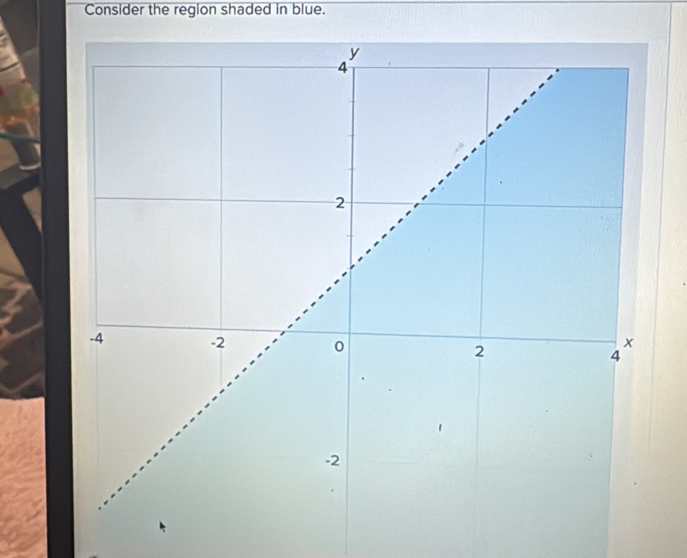 Consider the region shaded in blue.