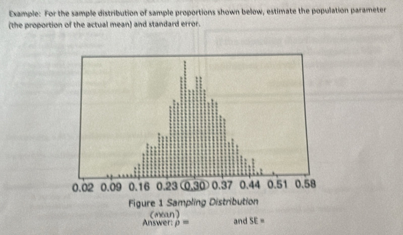 Example: For the sample distribution of sample proportions shown below, estimate the population parameter
(the proportion of the actual mean) and standard error.