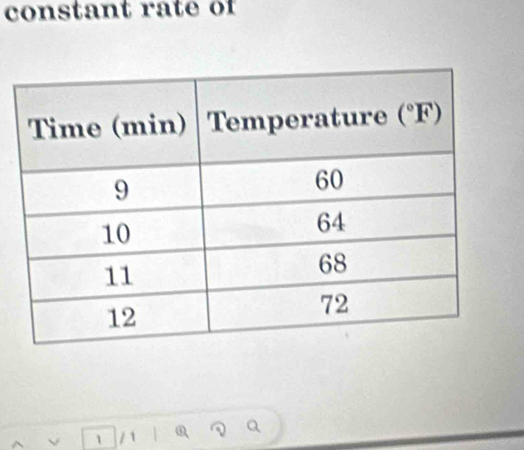 constant rate of
√ 1 / 1 