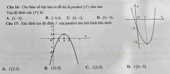 Cho hàm số bậc hai có đồ thị là parabol (P) như sau: 
Toạ độ đỉnh của (P) là
A. (1;-3). B. (-3;1). C. (0;-1). D. (0;-3). 
Câu 17: Xác định tọa độ đỉnh / của parabol cho bởi hình bên dưới.
A. I(2;1). B. I(1;0). C. I(3;0). D. I(0;-3).