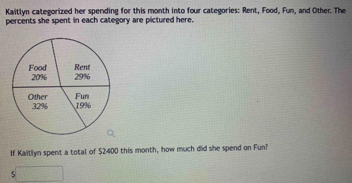 Kaitlyn categorized her spending for this month into four categories: Rent, Food, Fun, and Other. The 
percents she spent in each category are pictured here. 
If Kaitlyn spent a total of $2400 this month, how much did she spend on Fun?