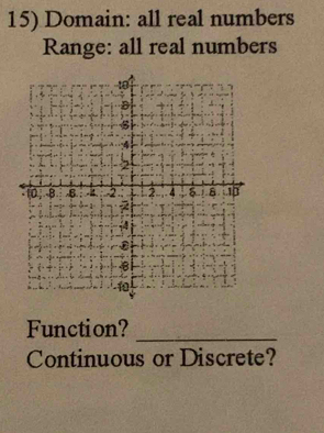 Domain: all real numbers 
Range: all real numbers 
Function?_ 
Continuous or Discrete?
