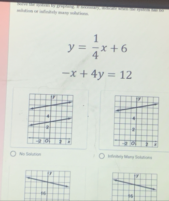 Solve the system by graphing. If necessary, indicate when the system has no
solution or infinitely many solutions.
y= 1/4 x+6
-x+4y=12

No Solution Infinitely Many Solutions