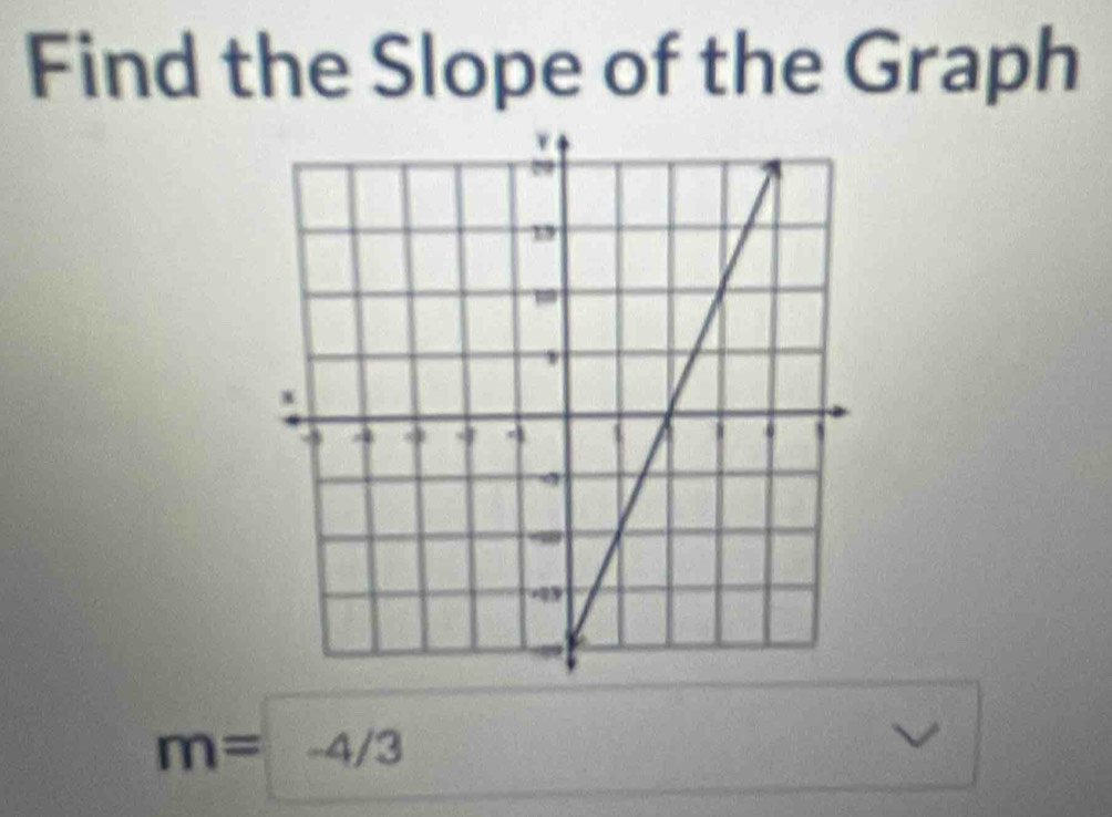 Find the Slope of the Graph
m=-4/3