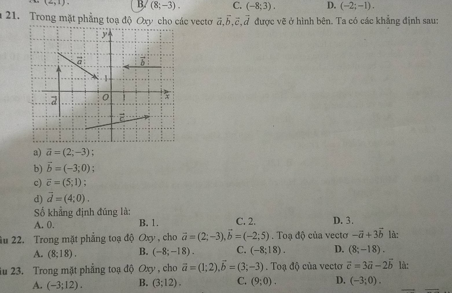 (2,1)
B. (8;-3). C. (-8;3). D. (-2;-1).
21. Trong mặt phẳng toạ độ Oxy cho các vectơ vector a,vector b,vector c,vector d được vẽ ở hình bên. Ta có các khẳng định sau:
a) vector a=(2;-3) :
b) vector b=(-3;0)
c) vector c=(5;1)
d) vector d=(4;0).
Số khẳng định đúng là:
A. 0. B. 1. C. 2. D. 3.
âu 22. Trong mặt phẳng toạ độ Oxy , cho vector a=(2;-3),vector b=(-2;5).  Toạ độ của vectơ -vector a+3vector b là:
C.
A. (8;18). (-8;-18). (-8;18). D. (8;-18).
B.
âu 23. Trong mặt phẳng toạ độ Oxy , cho vector a=(1;2),vector b=(3;-3). Toạ độ của vectơ vector c=3vector a-2vector b là:
B.
C.
A. (-3;12). (3;12). (9;0). D. (-3;0).