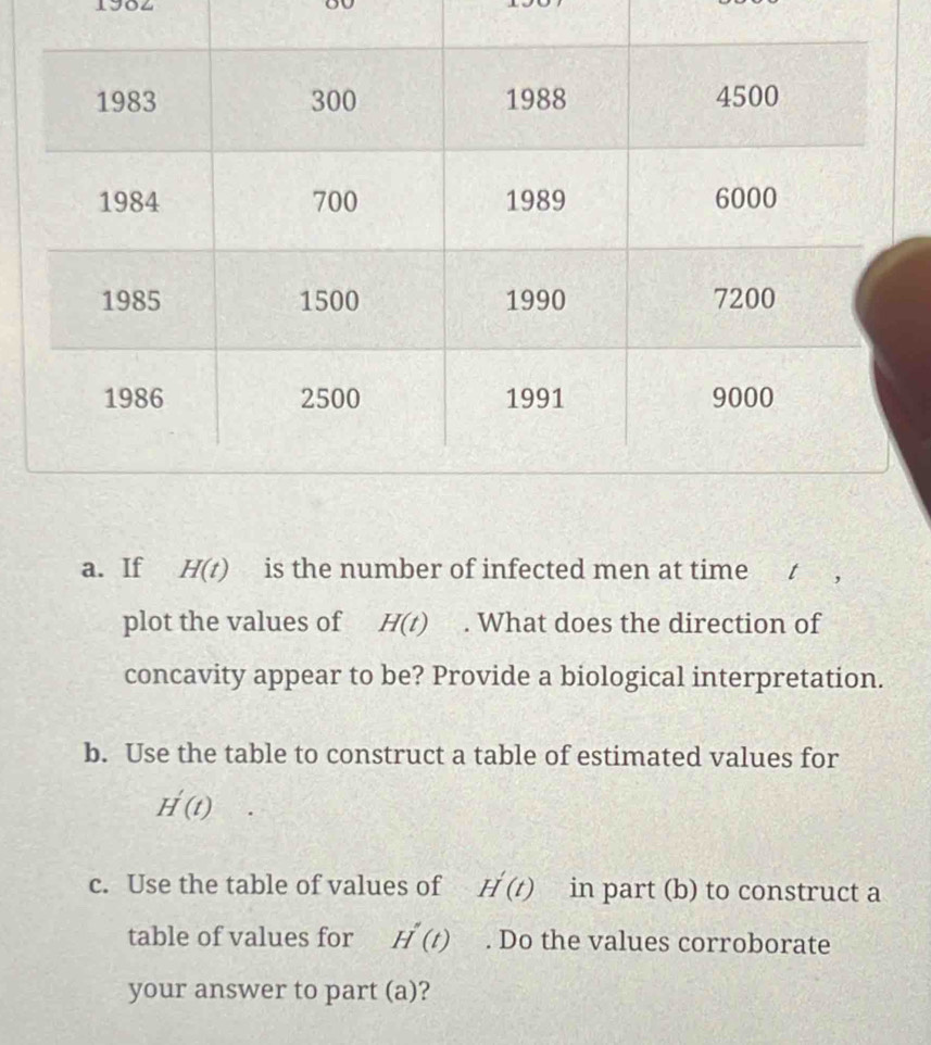 1904 
a. If H(t) is the number of infected men at time t , 
plot the values of H(t). What does the direction of 
concavity appear to be? Provide a biological interpretation. 
b. Use the table to construct a table of estimated values for
H'(t)
c. Use the table of values of H'(t) in part (b) to construct a 
table of values for H'(t). Do the values corroborate 
your answer to part (a)?