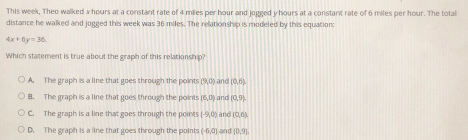 This week, Theo walked x hours at a constant rate of 4 miles per hour and jogged yhours at a constant rate of 6 miles per hour. The totall
distance he walked and jogged this week was 36 miles. The relationship is modeled by this equation:
4x+6y=36
Which statement is true about the graph of this relationship?
A. The graph is a line that goes through the points (9,0) and (0,6)
B. The graph is a line that goes through the points (6,0) and (0,9)
C. The graph is a line that goes through the points (-9,0) and (0,6)
D. The graph is a line that goes through the points (-6,0) and (0,9)