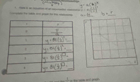 a nelationships 
1. Here is an equation of an exponential relationatp ai( 1/3 
Complate the table and graph for this wationship. 
_ 
_
frac 1 in the table and graph.