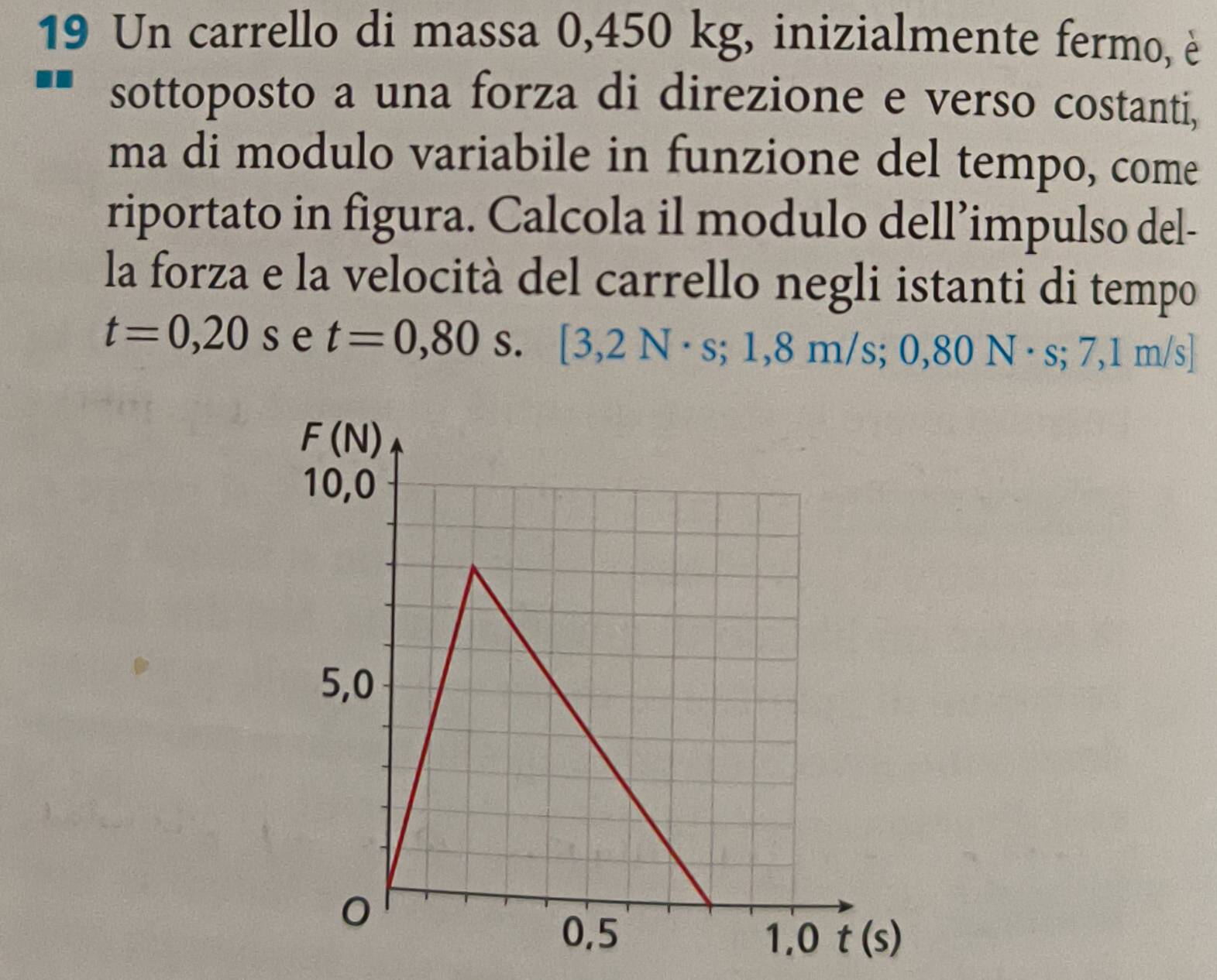 Un carrello di massa 0,450 kg, inizialmente fermo, è
sottoposto a una forza di direzione e verso costanti,
ma di modulo variabile in funzione del tempo, come
riportato in figura. Calcola il modulo dell’impulso del-
la forza e la velocità del carrello negli istanti di tempo
t=0,20s e t=0,80 S. [3,2N· s;1,8m/s; ∠
0,80N· s;7,1m/s]