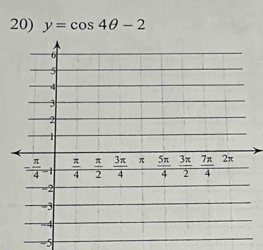 y=cos 4θ -2
-5