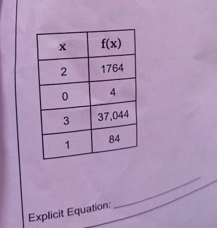 Explicit Equation: